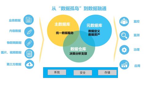 深耕數(shù)據(jù)治理，賦能機關(guān)管理服務(wù)效能升級——大數(shù)據(jù)和網(wǎng)絡(luò)管理中心推進信息共享與數(shù)據(jù)處理服務(wù)攻堅紀(jì)實