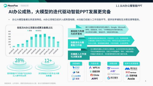 2025年智能PPT行業(yè)市場研究報告 極光月狐數(shù)據(jù)引領(lǐng)數(shù)據(jù)處理服務(wù)新浪潮