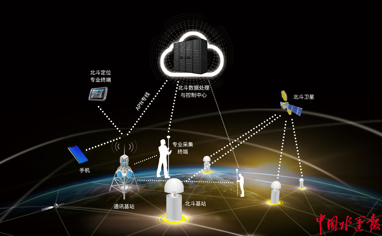 讓開船也能用手機導(dǎo)航！江蘇加快推進內(nèi)河船舶水上導(dǎo)航系統(tǒng)建設(shè)與數(shù)據(jù)處理服務(wù)