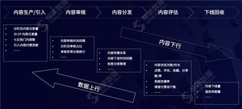 數據驅動，智媒未來 神策數據如何以產品與服務加速媒體深度融合